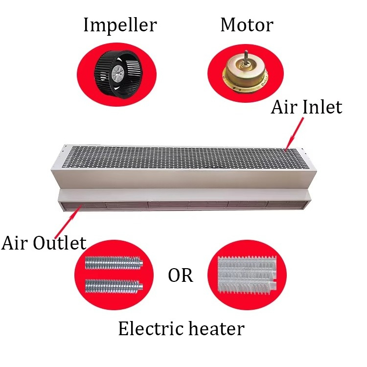 136000BTU 2.2m Santrifüjlü Ele - Workshop Tools Used incelemesi ve fiyatı